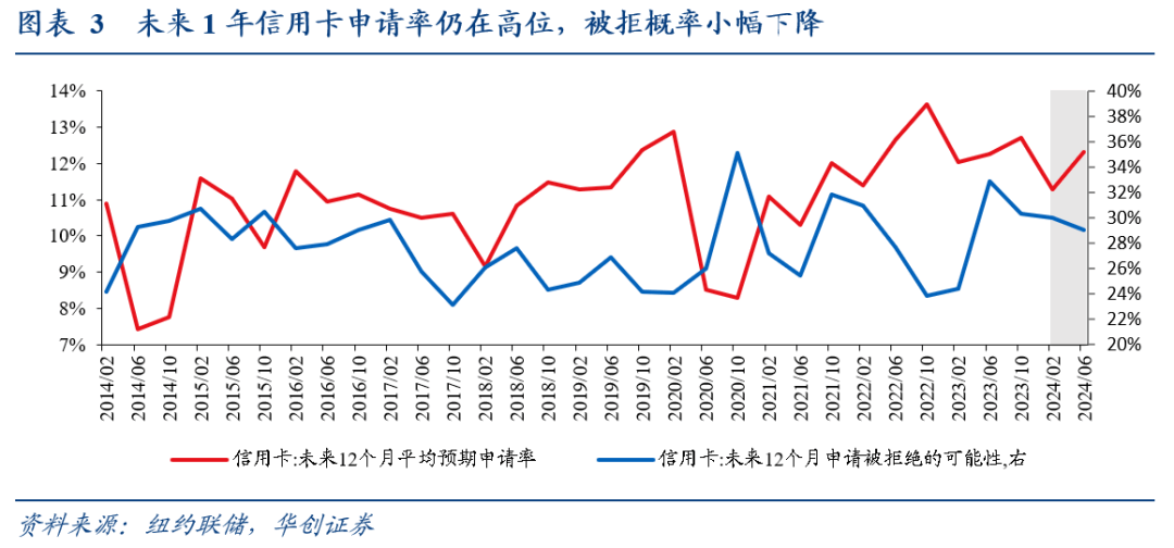 华创证券：消费仍是美国经济基本盘