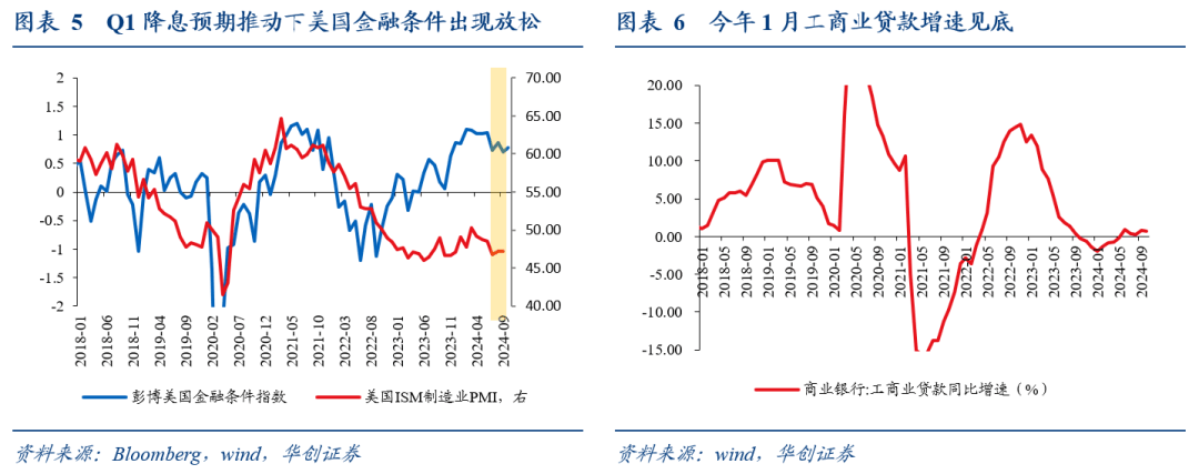 华创证券：消费仍是美国经济基本盘