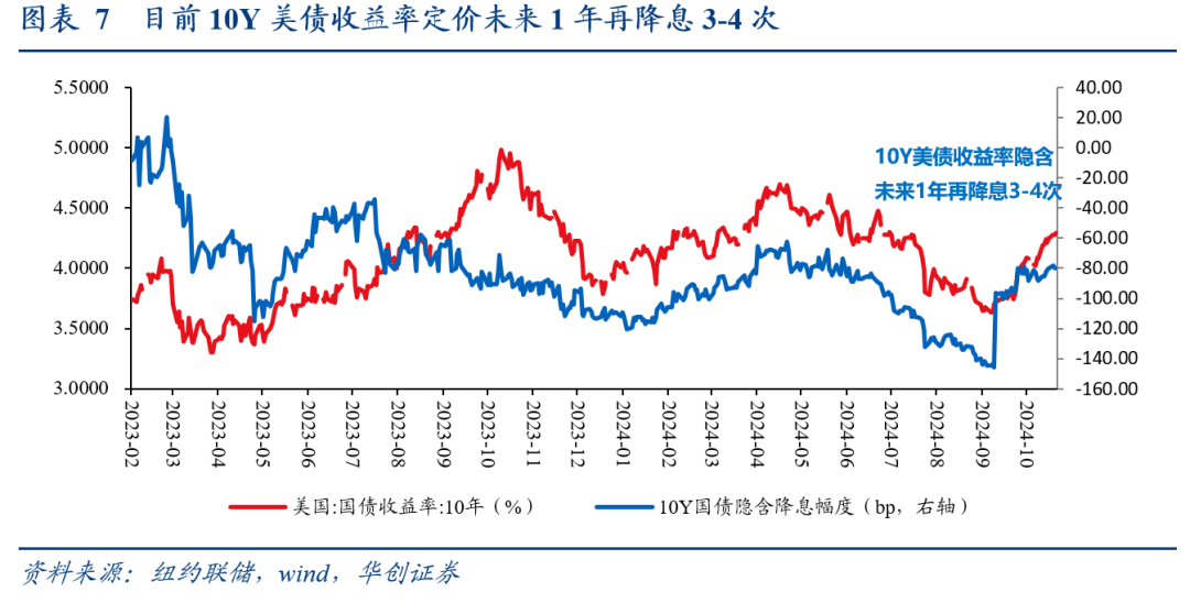 华创证券：消费仍是美国经济基本盘