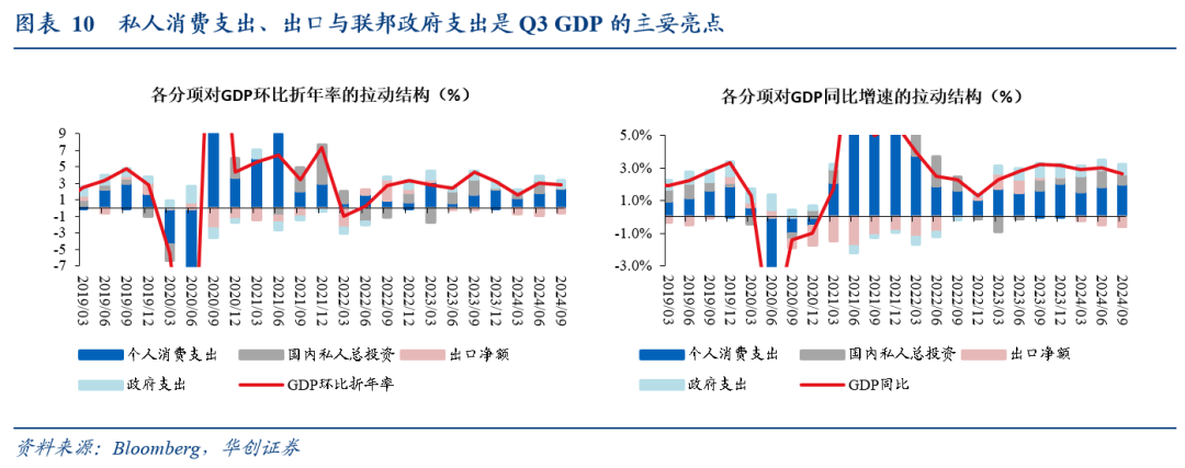 华创证券：消费仍是美国经济基本盘