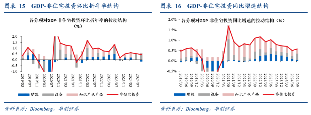 华创证券：消费仍是美国经济基本盘
