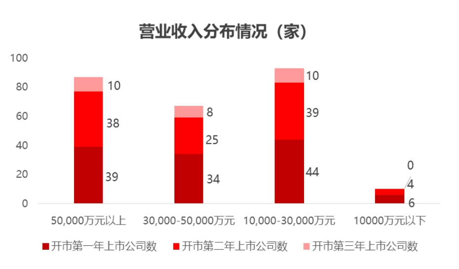 东北证券：北交所开市三周年市场分析报告