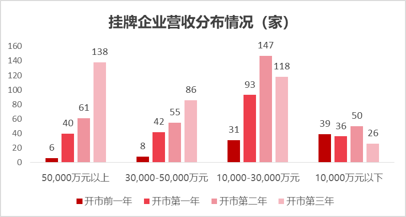 东北证券：北交所开市三周年市场分析报告