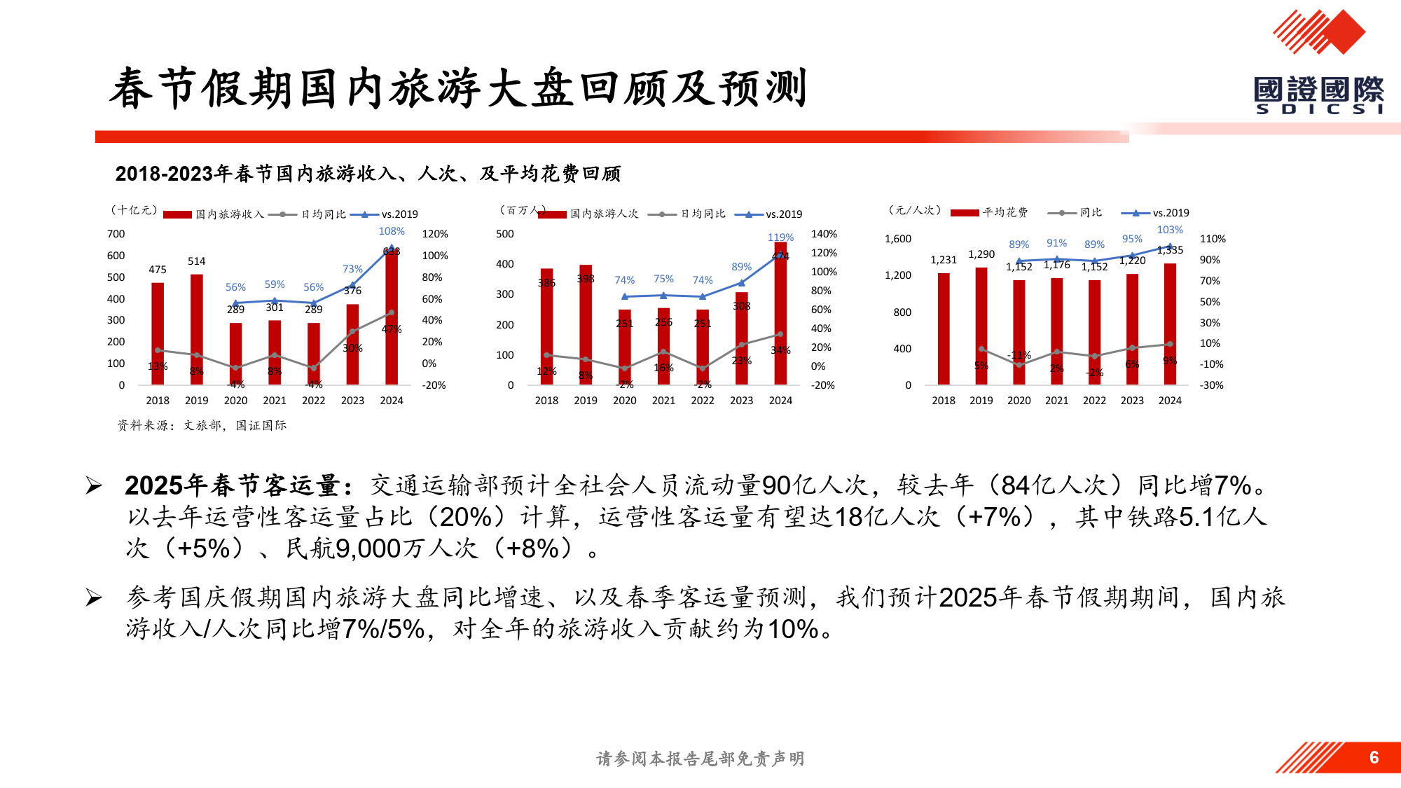 情绪价值系列报告：春节消费抢先看-国证国际证券