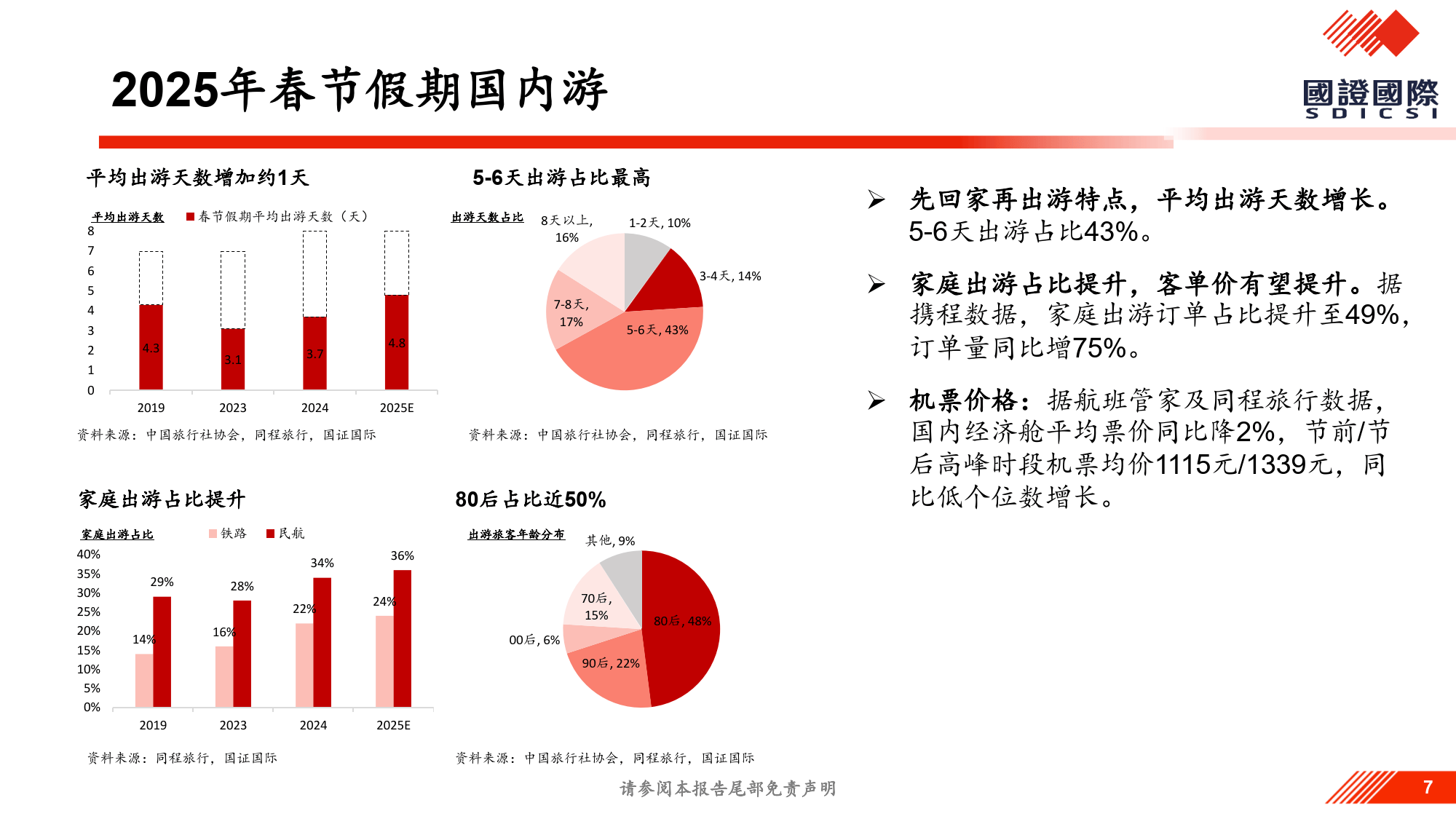 情绪价值系列报告：春节消费抢先看-国证国际证券