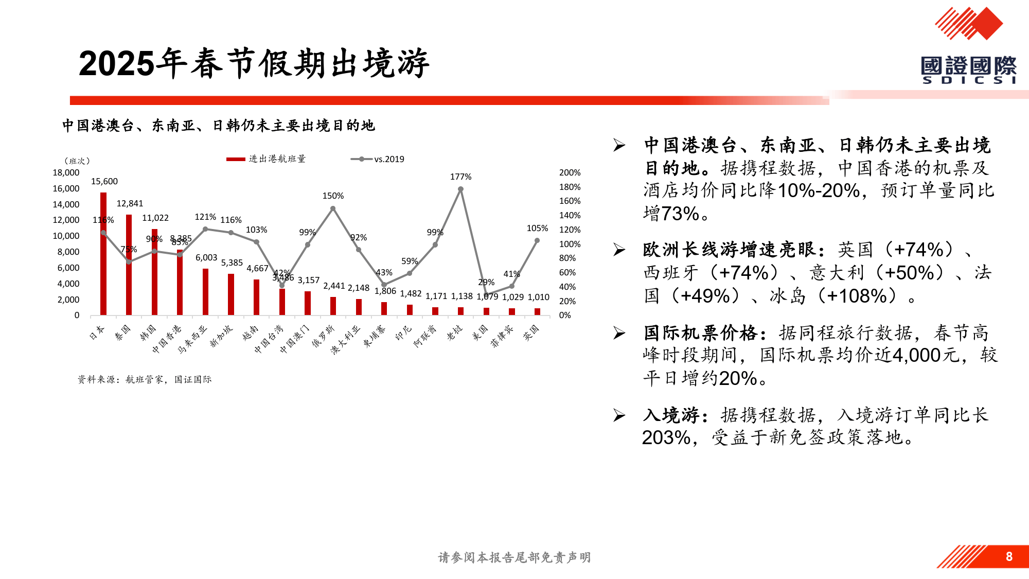 情绪价值系列报告：春节消费抢先看-国证国际证券