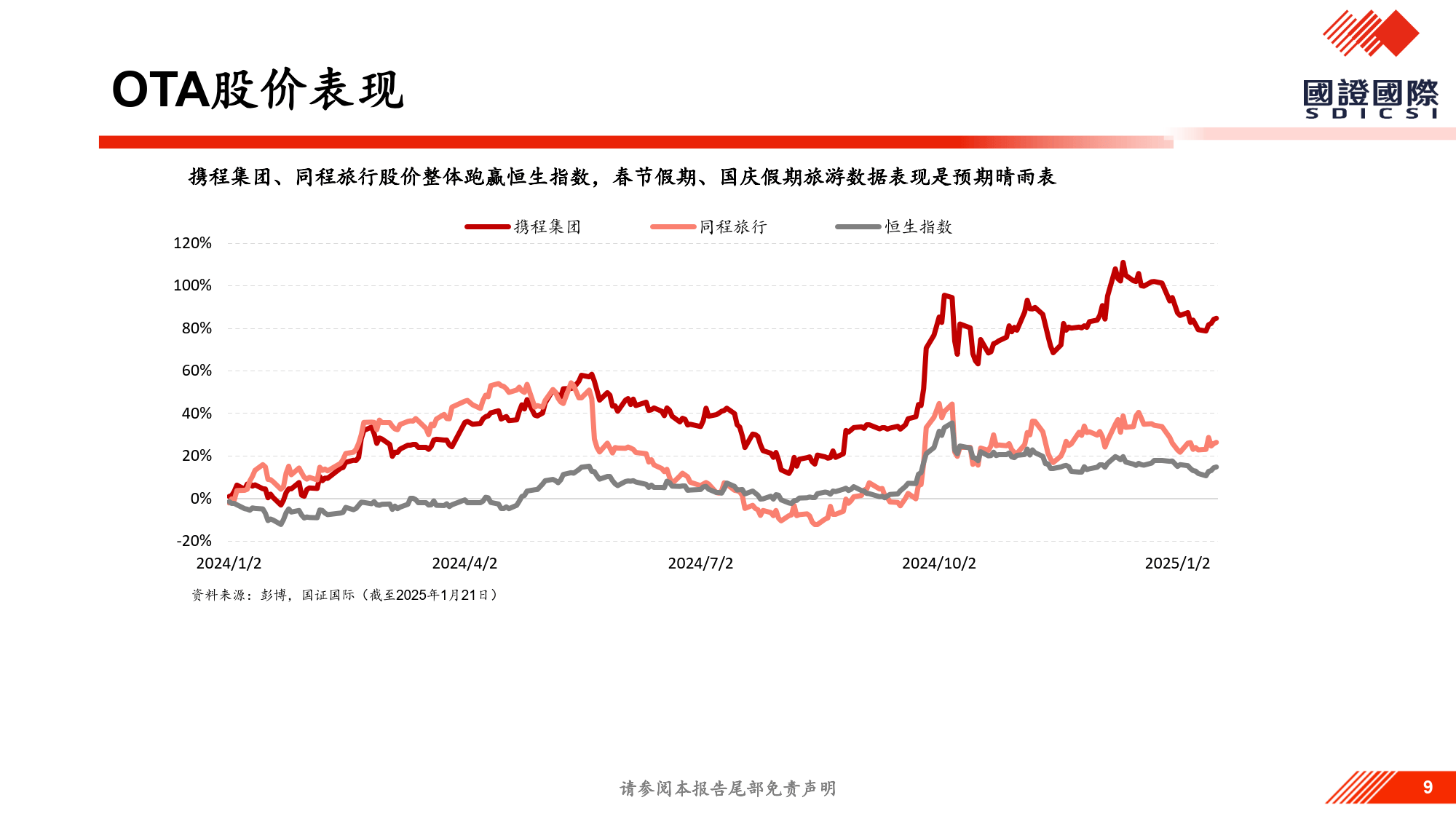 情绪价值系列报告：春节消费抢先看-国证国际证券