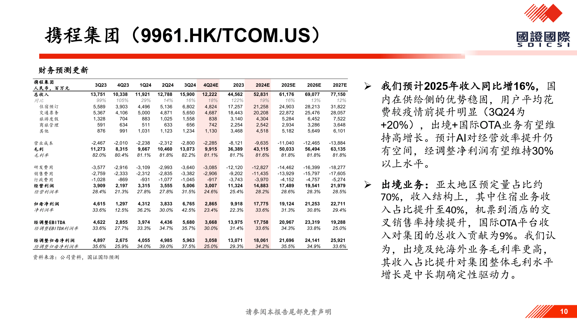 情绪价值系列报告：春节消费抢先看-国证国际证券