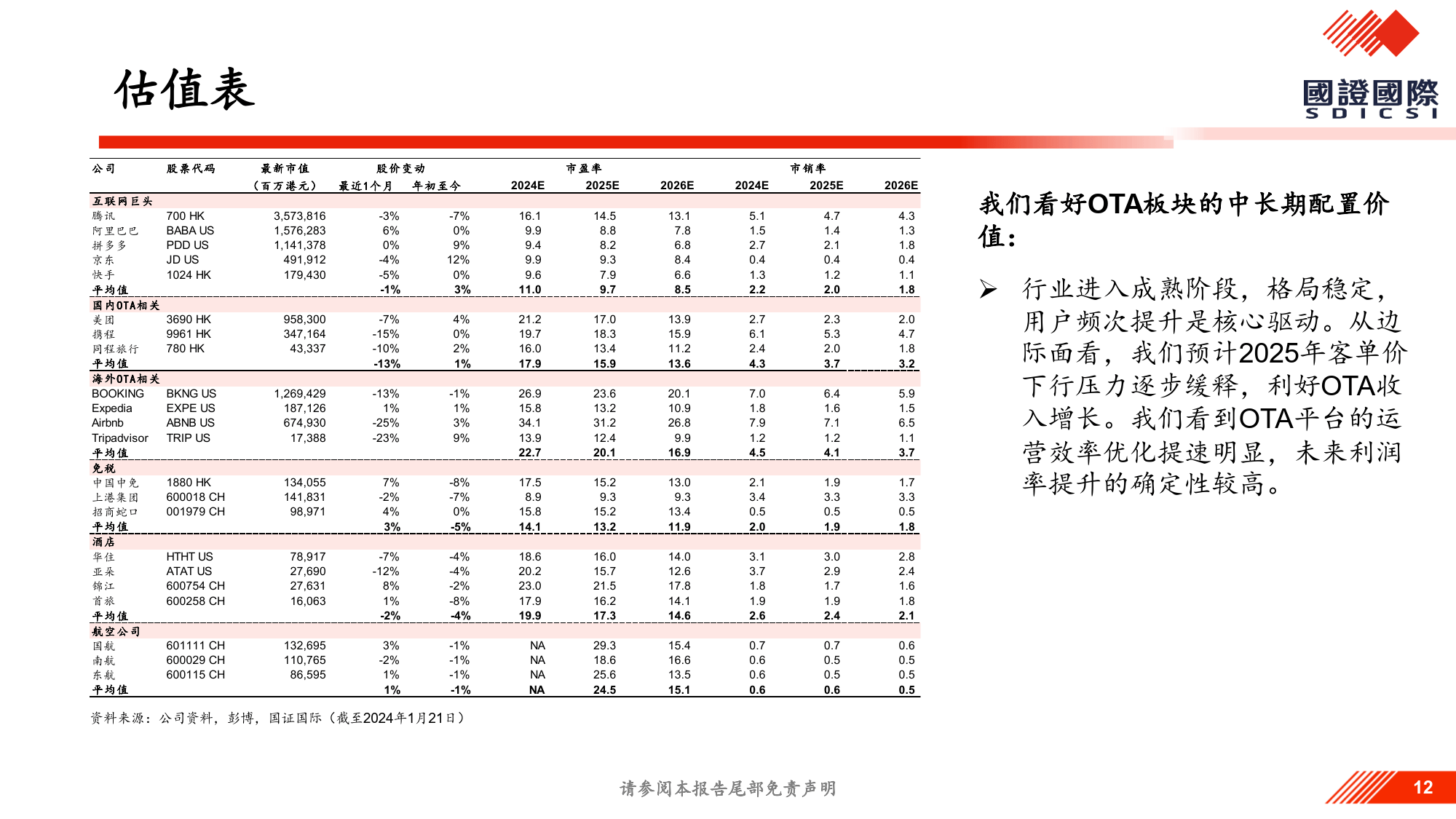 情绪价值系列报告：春节消费抢先看-国证国际证券
