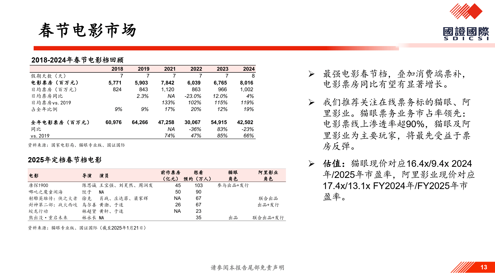 情绪价值系列报告：春节消费抢先看-国证国际证券