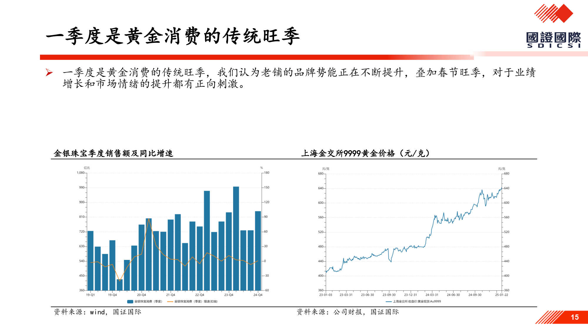 情绪价值系列报告：春节消费抢先看-国证国际证券