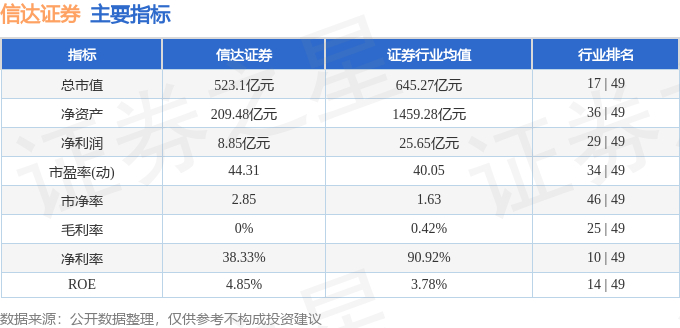 信达证券（601059）3月10日主力资金净卖出3622.39万元