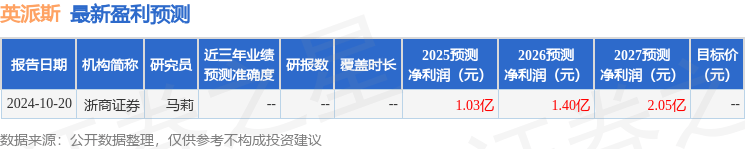 信达证券：给予英派斯买入评级
