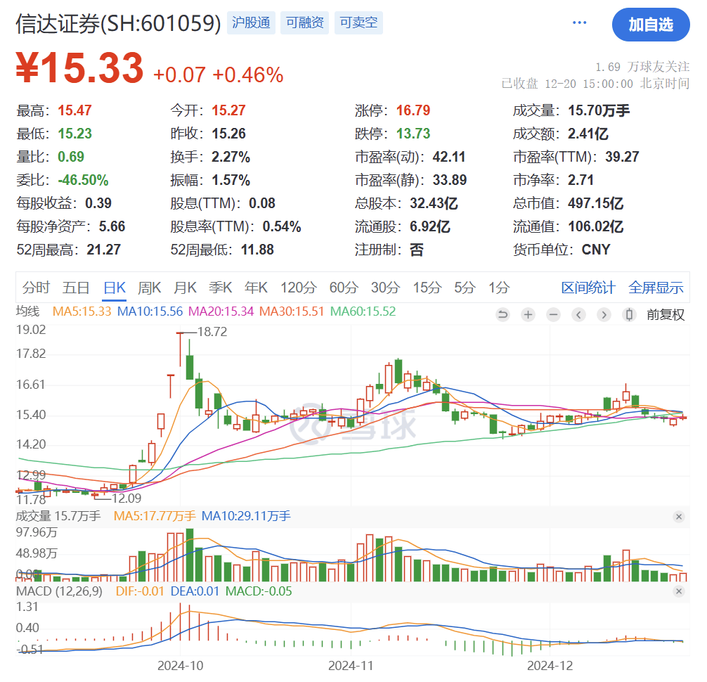 信达证券，被采取监管措施！