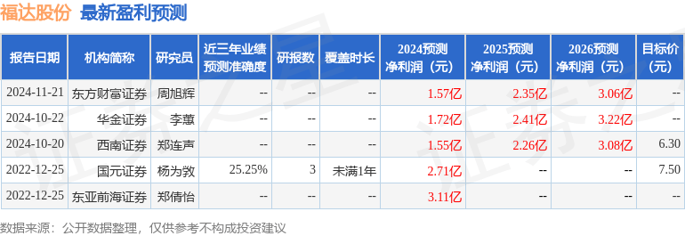 信达证券：给予福达股份买入评级