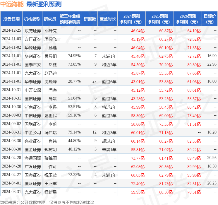 信达证券：给予中远海能增持评级