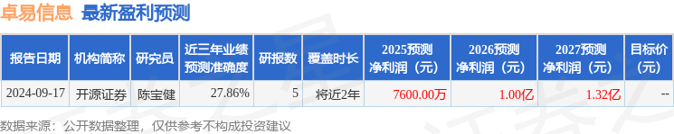 信达证券：首次覆盖卓易信息给予买入评级