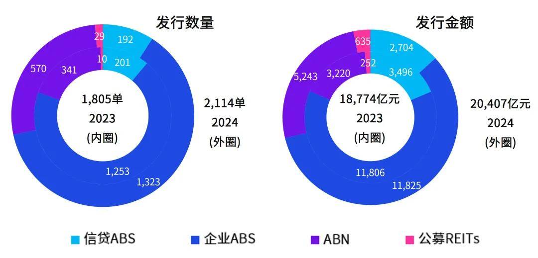资产证券化年刊（2024年度）