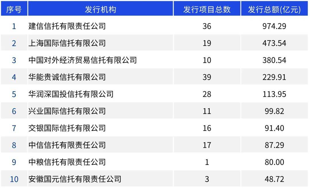 资产证券化年刊（2024年度）