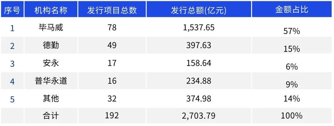 资产证券化年刊（2024年度）