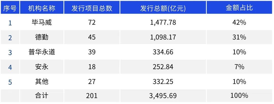 资产证券化年刊（2024年度）