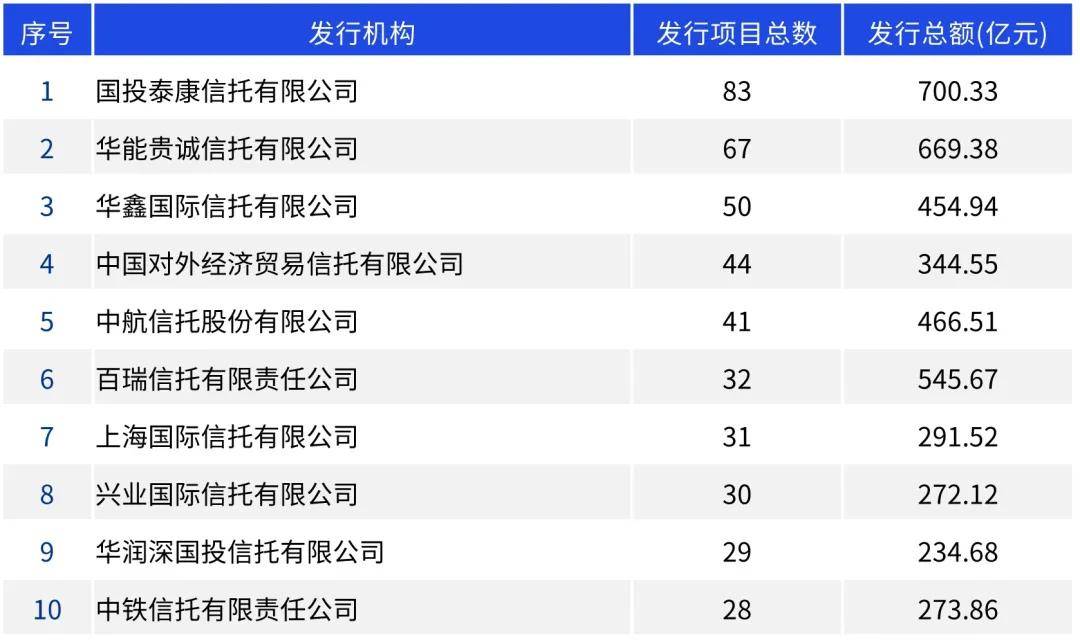 资产证券化年刊（2024年度）