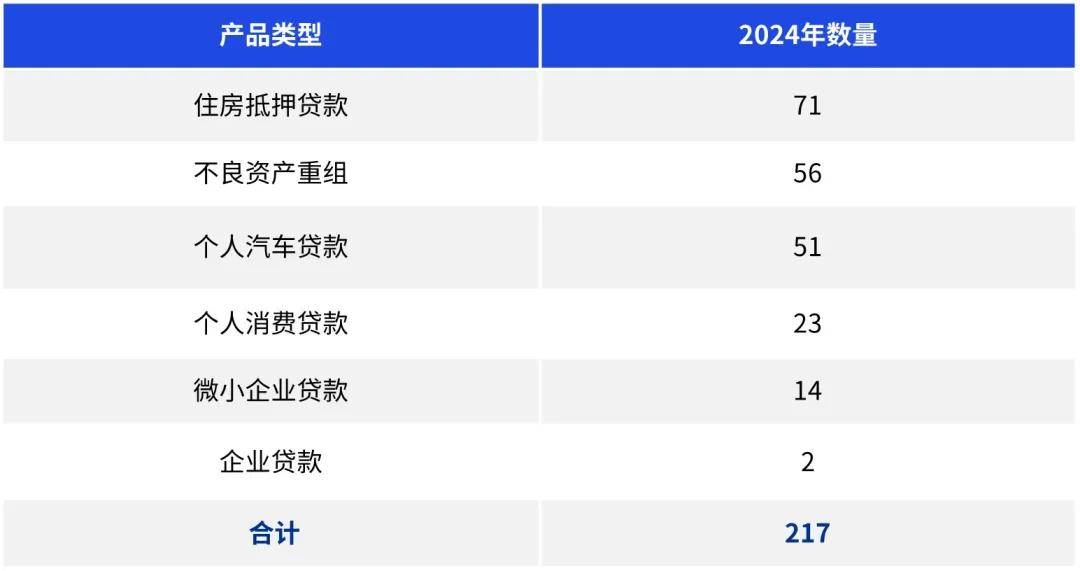 资产证券化年刊（2024年度）