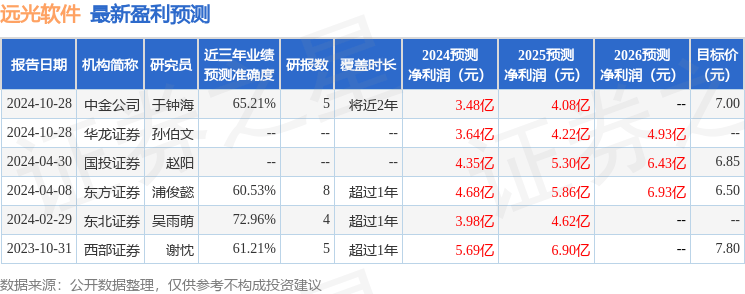 远光软件：国金证券、磐厚资本等多家机构于2月18日调研我司