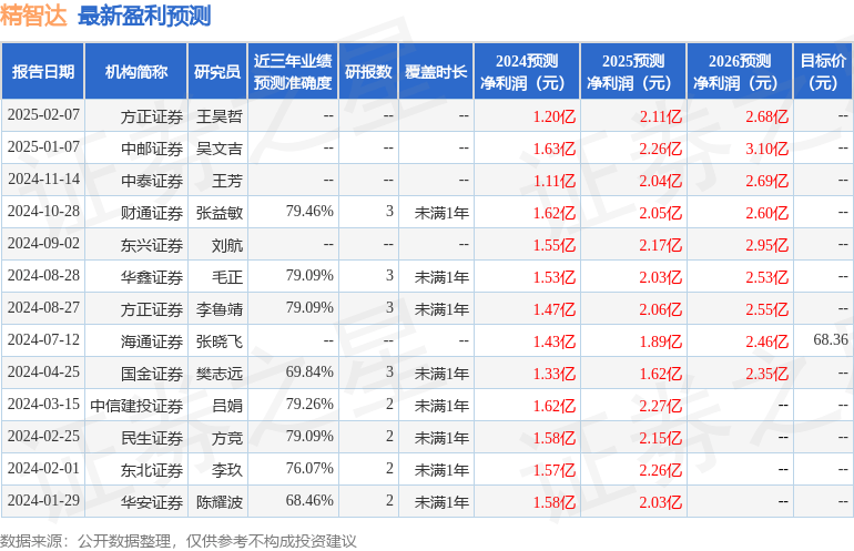 国金证券：给予精智达买入评级