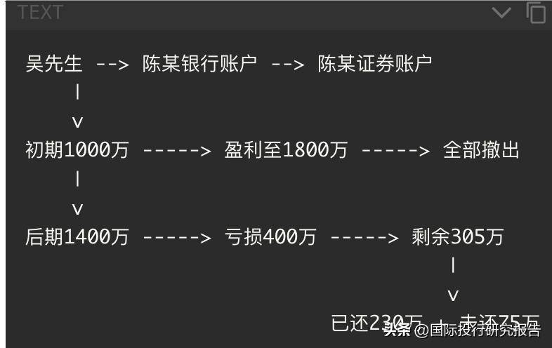 原东方证券江阴总经理张洋接受客户委托买卖股票期权亏400万