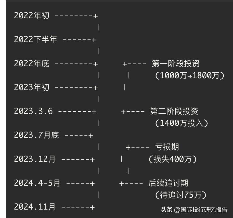 原东方证券江阴总经理张洋接受客户委托买卖股票期权亏400万