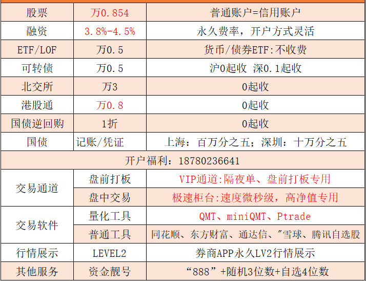 证券开户靓号（888666）能否选择？揭秘其特殊作用！