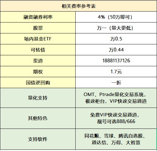 股票开户前必读：如何选择适合自己的证券公司？这些细节别忽略