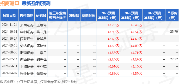 信达证券：给予招商港口增持评级