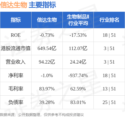 中信证券：维持信达生物(01801.HK)“买入”评级 目标价79港元