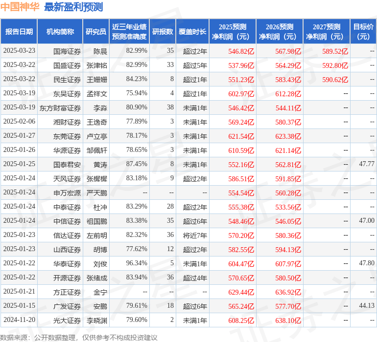 信达证券：给予中国神华买入评级