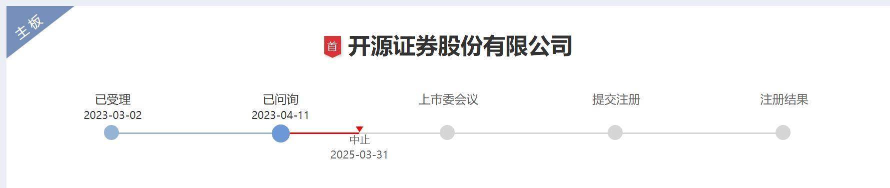 开源证券IPO：“佣金战”挤压经纪业务收入，新三板挂牌项目行业排名第一