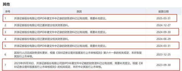 开源证券IPO：“佣金战”挤压经纪业务收入，新三板挂牌项目行业排名第一