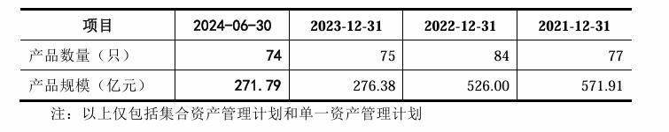 开源证券IPO：“佣金战”挤压经纪业务收入，新三板挂牌项目行业排名第一