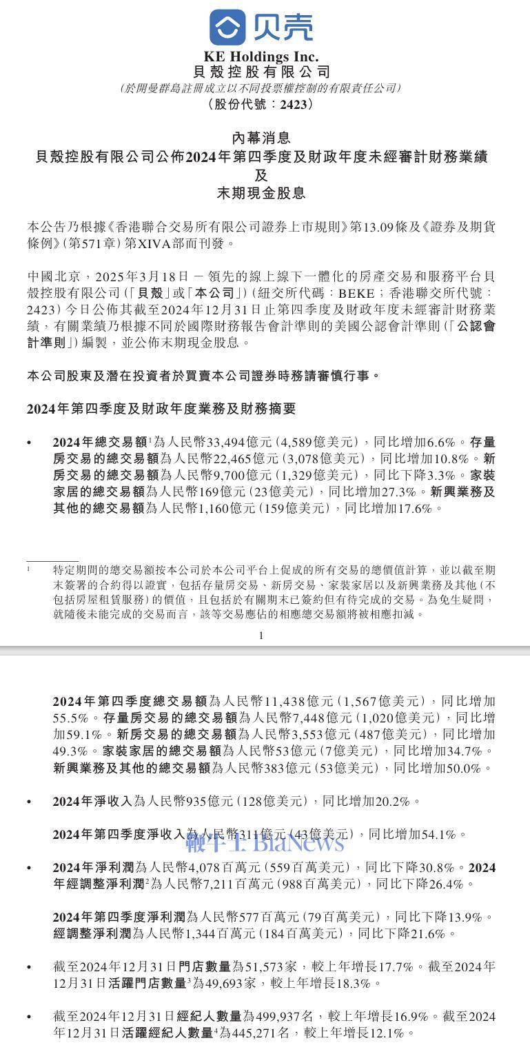 贝壳2024年财报亮点：净收入增20.2%，门店与经纪人数量双增长
