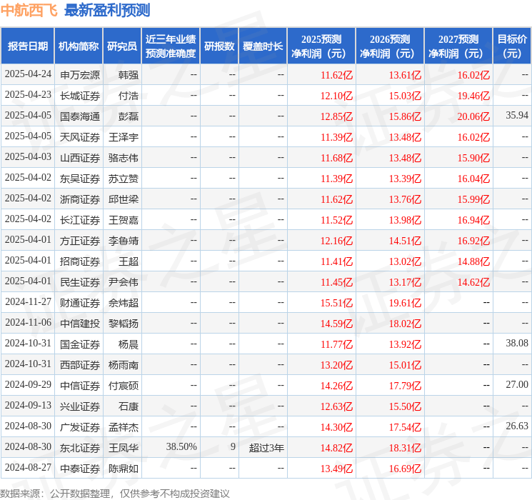 国金证券：给予中航西飞买入评级