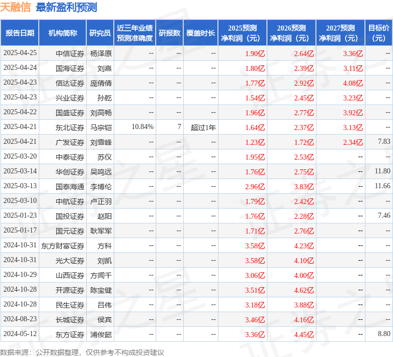 中航证券：给予天融信买入评级