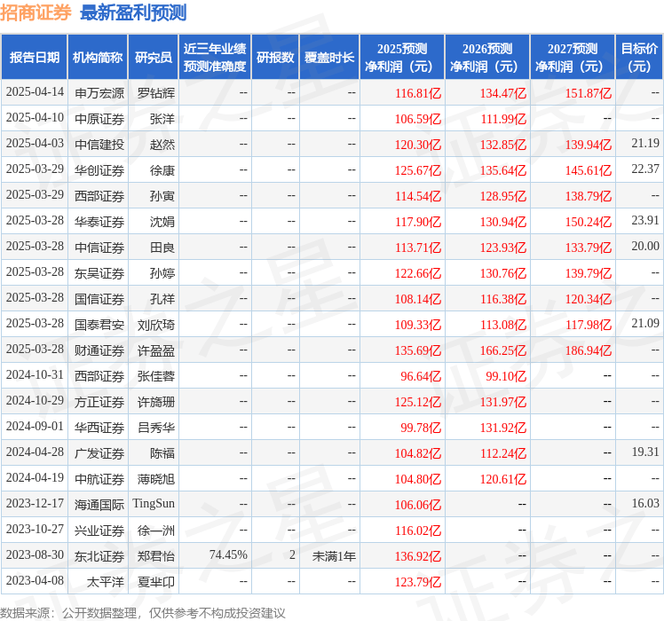中航证券：给予招商证券持有评级