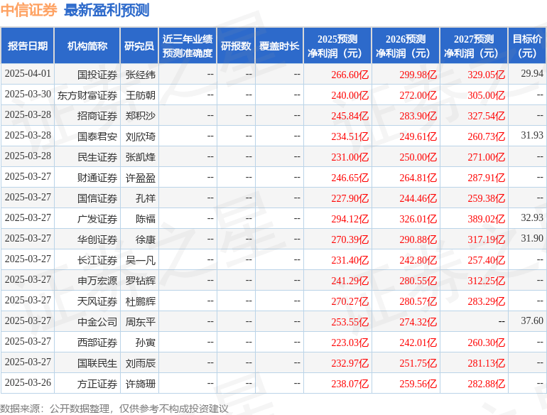 中航证券：给予中信证券买入评级