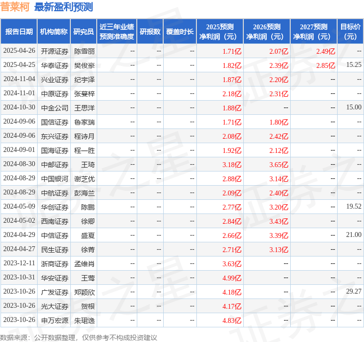 中航证券：给予普莱柯买入评级