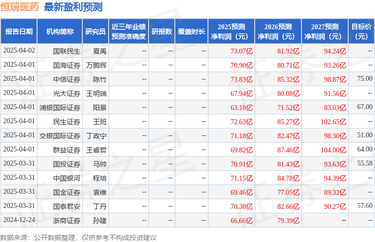 中航证券：给予恒瑞医药买入评级