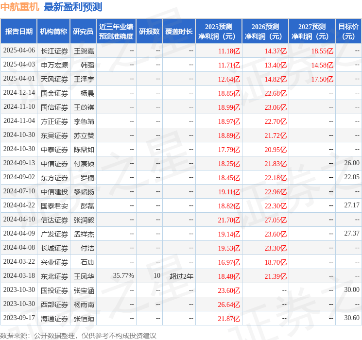 国金证券：给予中航重机买入评级