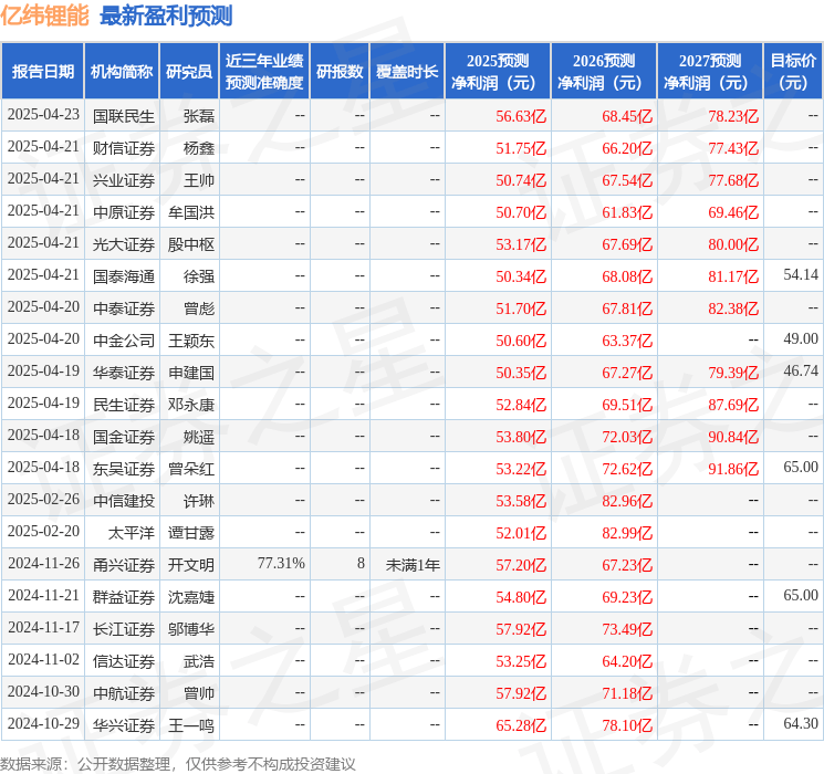中航证券：给予亿纬锂能买入评级