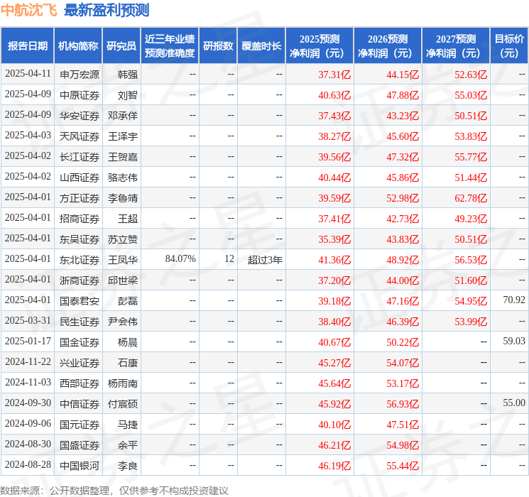 国金证券：给予中航沈飞买入评级