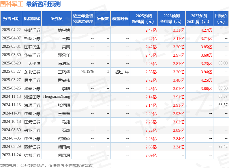 华安证券：给予国科军工买入评级
